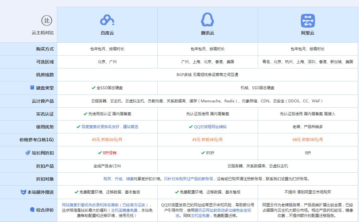 渝中云主机代理对比.jpg